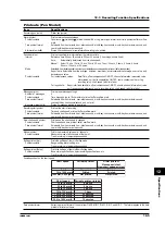 Preview for 208 page of RKC INSTRUMENT SBR-EW180 User Manual