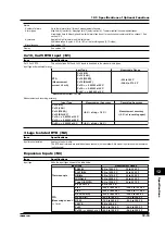 Preview for 218 page of RKC INSTRUMENT SBR-EW180 User Manual