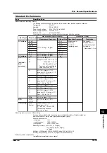 Preview for 222 page of RKC INSTRUMENT SBR-EW180 User Manual