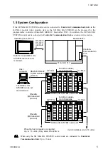 Preview for 11 page of RKC INSTRUMENT SR Mini HG SYSTEM H-LNK-A Instruction Manual