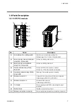 Preview for 13 page of RKC INSTRUMENT SR Mini HG SYSTEM H-LNK-A Instruction Manual