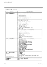 Preview for 20 page of RKC INSTRUMENT SR Mini HG SYSTEM H-LNK-A Instruction Manual