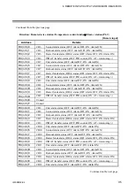 Preview for 41 page of RKC INSTRUMENT SR Mini HG SYSTEM H-LNK-A Instruction Manual