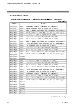 Preview for 42 page of RKC INSTRUMENT SR Mini HG SYSTEM H-LNK-A Instruction Manual