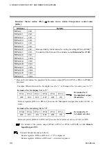 Preview for 50 page of RKC INSTRUMENT SR Mini HG SYSTEM H-LNK-A Instruction Manual