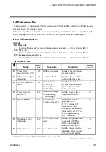 Preview for 51 page of RKC INSTRUMENT SR Mini HG SYSTEM H-LNK-A Instruction Manual