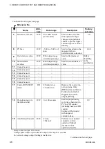 Preview for 52 page of RKC INSTRUMENT SR Mini HG SYSTEM H-LNK-A Instruction Manual