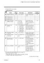 Preview for 53 page of RKC INSTRUMENT SR Mini HG SYSTEM H-LNK-A Instruction Manual