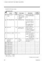 Preview for 54 page of RKC INSTRUMENT SR Mini HG SYSTEM H-LNK-A Instruction Manual