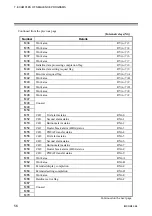 Preview for 62 page of RKC INSTRUMENT SR Mini HG SYSTEM H-LNK-A Instruction Manual