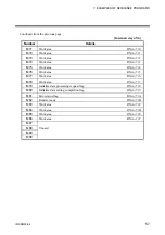 Preview for 63 page of RKC INSTRUMENT SR Mini HG SYSTEM H-LNK-A Instruction Manual