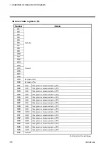 Preview for 64 page of RKC INSTRUMENT SR Mini HG SYSTEM H-LNK-A Instruction Manual