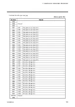 Preview for 65 page of RKC INSTRUMENT SR Mini HG SYSTEM H-LNK-A Instruction Manual