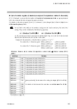 Preview for 71 page of RKC INSTRUMENT SR Mini HG SYSTEM H-LNK-A Instruction Manual