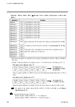 Preview for 72 page of RKC INSTRUMENT SR Mini HG SYSTEM H-LNK-A Instruction Manual