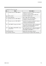 Preview for 21 page of RKC INSTRUMENT SR Mini HG SYSTEM H-PCP-J Instruction Manual