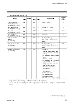 Предварительный просмотр 81 страницы RKC INSTRUMENT SR Mini HG SYSTEM H-PCP-J Instruction Manual