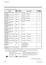 Preview for 160 page of RKC INSTRUMENT SR Mini HG SYSTEM H-PCP-J Instruction Manual