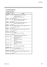 Preview for 163 page of RKC INSTRUMENT SR Mini HG SYSTEM H-PCP-J Instruction Manual