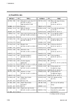 Preview for 164 page of RKC INSTRUMENT SR Mini HG SYSTEM H-PCP-J Instruction Manual