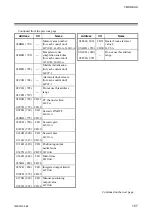 Preview for 165 page of RKC INSTRUMENT SR Mini HG SYSTEM H-PCP-J Instruction Manual