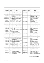 Preview for 167 page of RKC INSTRUMENT SR Mini HG SYSTEM H-PCP-J Instruction Manual