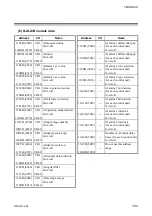 Preview for 171 page of RKC INSTRUMENT SR Mini HG SYSTEM H-PCP-J Instruction Manual