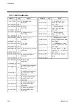 Preview for 172 page of RKC INSTRUMENT SR Mini HG SYSTEM H-PCP-J Instruction Manual