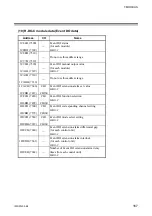 Preview for 175 page of RKC INSTRUMENT SR Mini HG SYSTEM H-PCP-J Instruction Manual