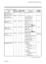 Preview for 13 page of RKC INSTRUMENT SR Mini HG Supplementary Information