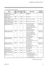 Preview for 15 page of RKC INSTRUMENT SR Mini HG Supplementary Information