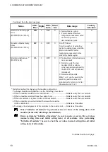 Preview for 16 page of RKC INSTRUMENT SR Mini HG Supplementary Information