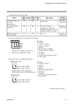 Preview for 17 page of RKC INSTRUMENT SR Mini HG Supplementary Information