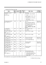 Preview for 23 page of RKC INSTRUMENT SR Mini HG Supplementary Information