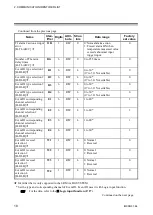 Preview for 24 page of RKC INSTRUMENT SR Mini HG Supplementary Information