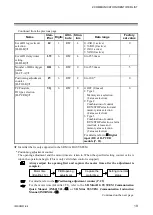 Preview for 25 page of RKC INSTRUMENT SR Mini HG Supplementary Information