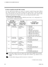 Preview for 30 page of RKC INSTRUMENT SR Mini HG Supplementary Information