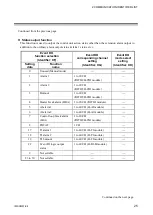 Preview for 31 page of RKC INSTRUMENT SR Mini HG Supplementary Information