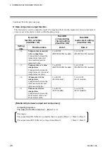 Preview for 32 page of RKC INSTRUMENT SR Mini HG Supplementary Information