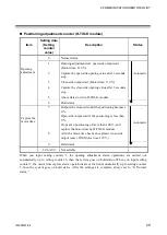 Preview for 35 page of RKC INSTRUMENT SR Mini HG Supplementary Information