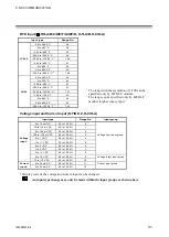 Preview for 37 page of RKC INSTRUMENT SR Mini HG Supplementary Information