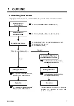 Предварительный просмотр 7 страницы RKC INSTRUMENT SR Mini System Hardware Instruction Manual