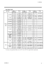 Предварительный просмотр 15 страницы RKC INSTRUMENT SR Mini System Hardware Instruction Manual