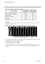 Предварительный просмотр 22 страницы RKC INSTRUMENT SR Mini System Hardware Instruction Manual