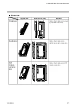 Предварительный просмотр 27 страницы RKC INSTRUMENT SR Mini System Hardware Instruction Manual