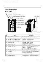 Предварительный просмотр 28 страницы RKC INSTRUMENT SR Mini System Hardware Instruction Manual