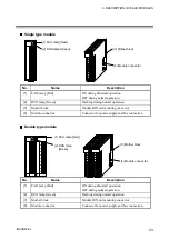 Предварительный просмотр 29 страницы RKC INSTRUMENT SR Mini System Hardware Instruction Manual