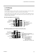 Предварительный просмотр 31 страницы RKC INSTRUMENT SR Mini System Hardware Instruction Manual