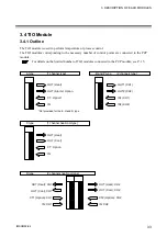 Предварительный просмотр 39 страницы RKC INSTRUMENT SR Mini System Hardware Instruction Manual