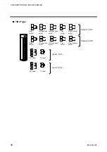 Предварительный просмотр 42 страницы RKC INSTRUMENT SR Mini System Hardware Instruction Manual